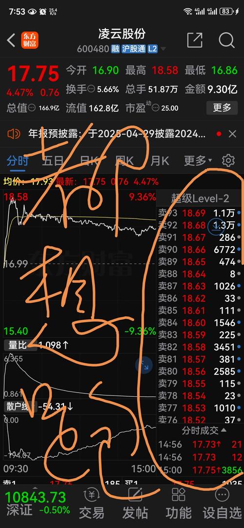 600480股吧，600406股吧